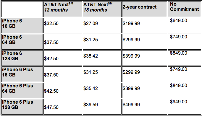 AT&T announces iPhone 6 trade-in promo, includes $200 minimum for ...