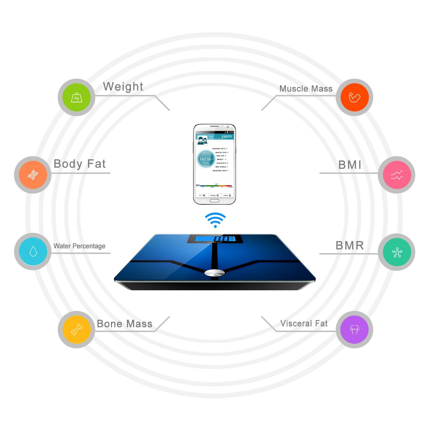 Etekcity Smart Scale: Body Weight/Fat, BMI, Bluetooth 400lb