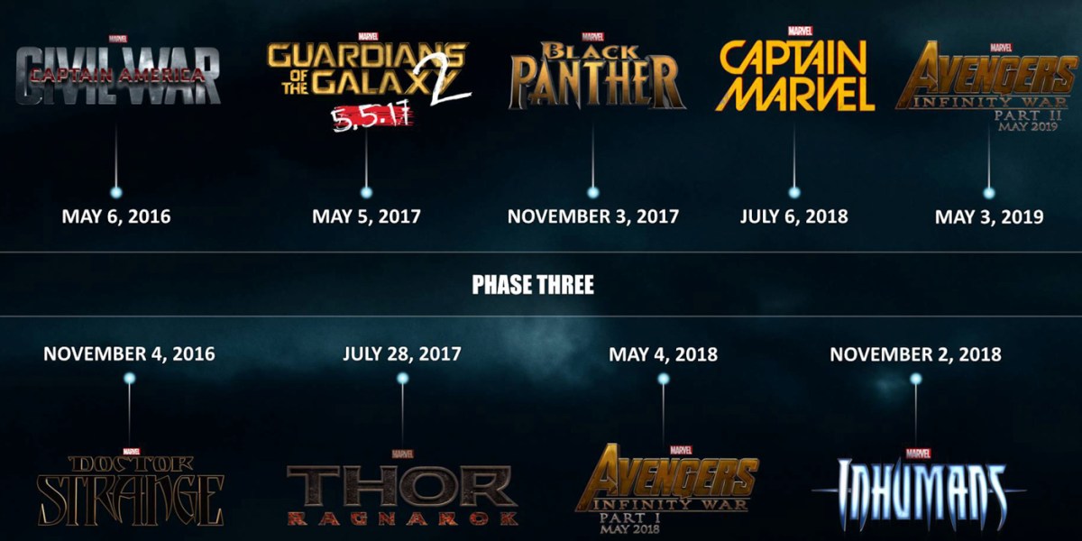 Marvel's updated plans for phase three of its cinematic universe ...