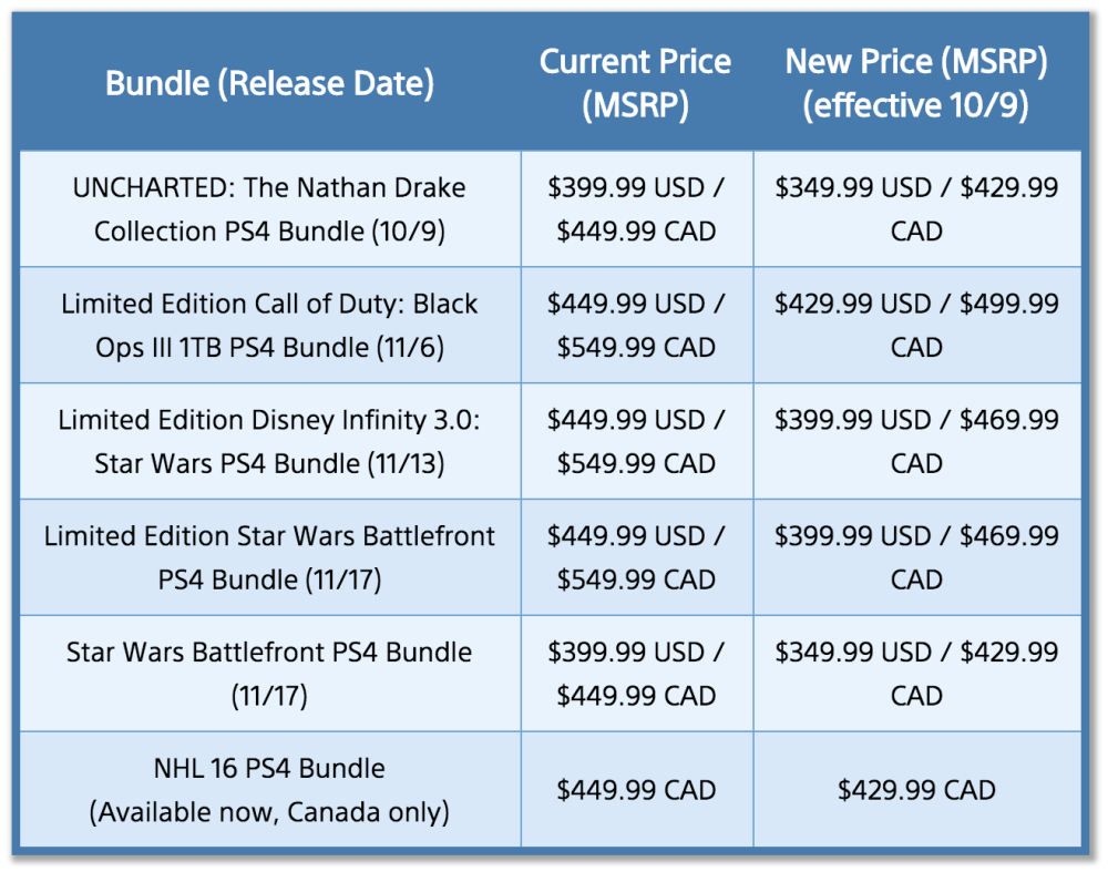 Sony-PS4-pricing-sale-01