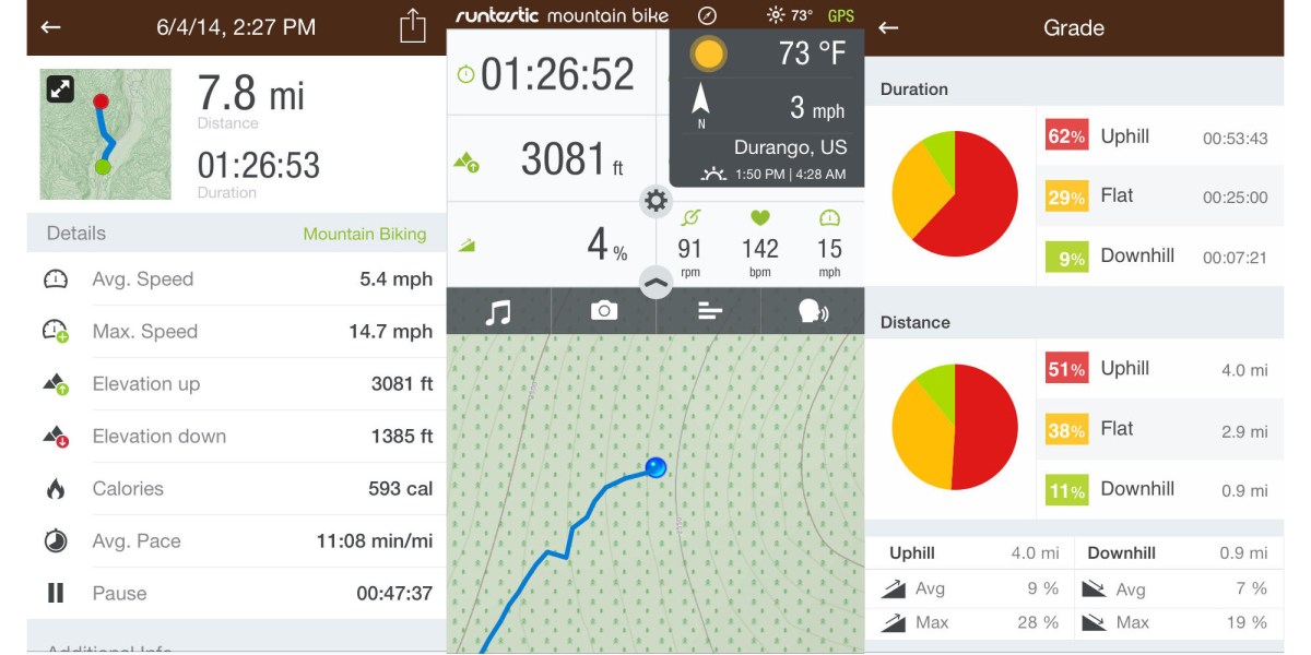 runtastic mountain bike pro app