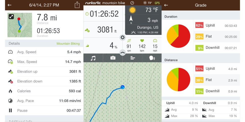 Runtastic Mountain Bike PRO GPS for iPhone-01