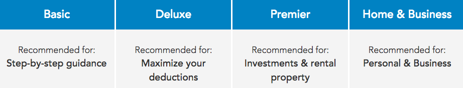 turbotax home and business 2015 price