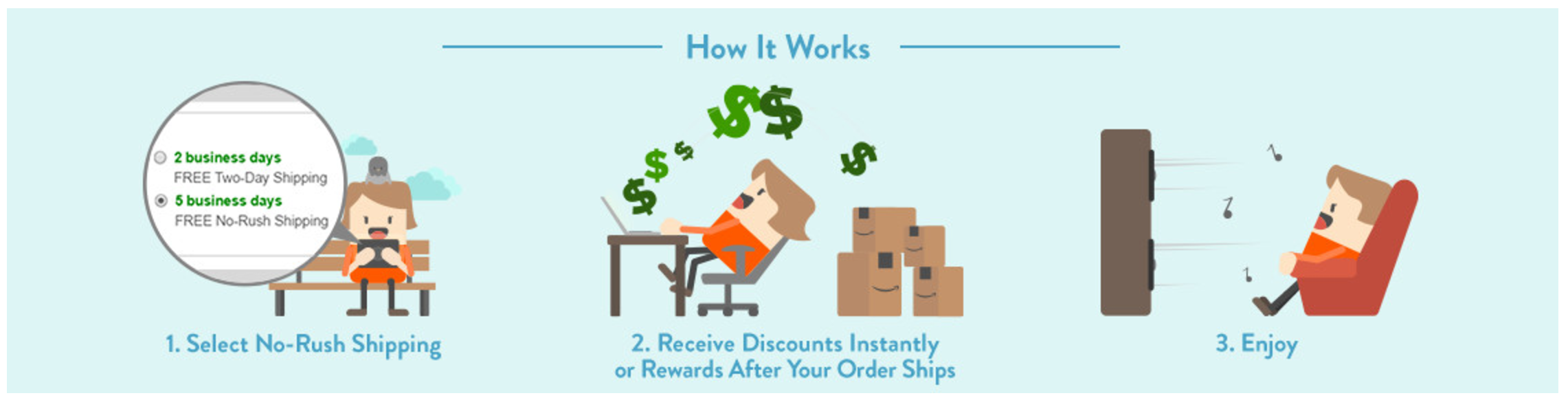 Amazon's new FREE NoRush Shipping brings deep discounts for Prime members