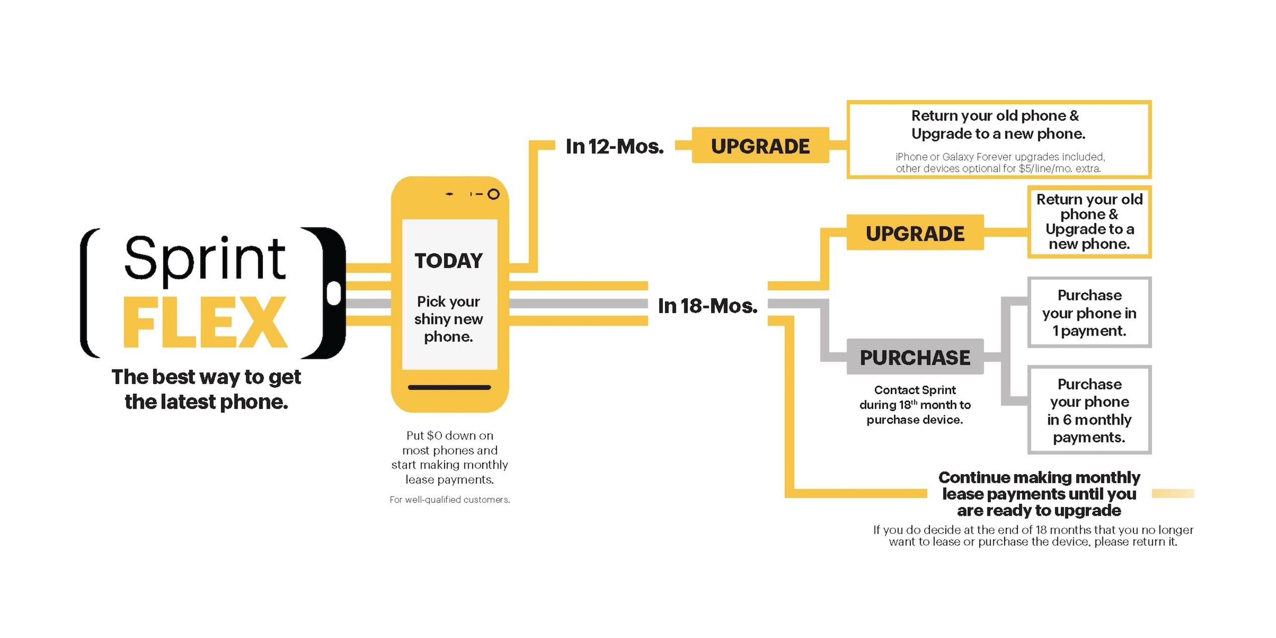 Continue payment. Sprint-Phone. Устройство acquire. Sprint перевод. Mood during the Sprint Programming.