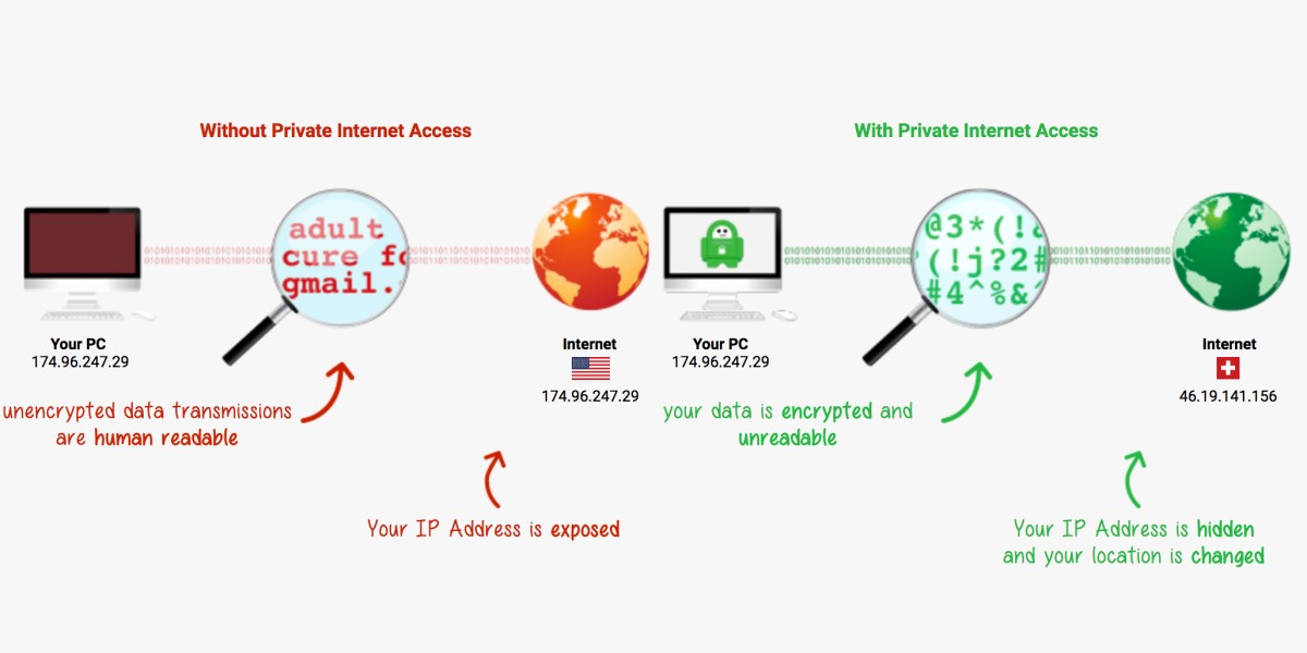 Union over vpn что это