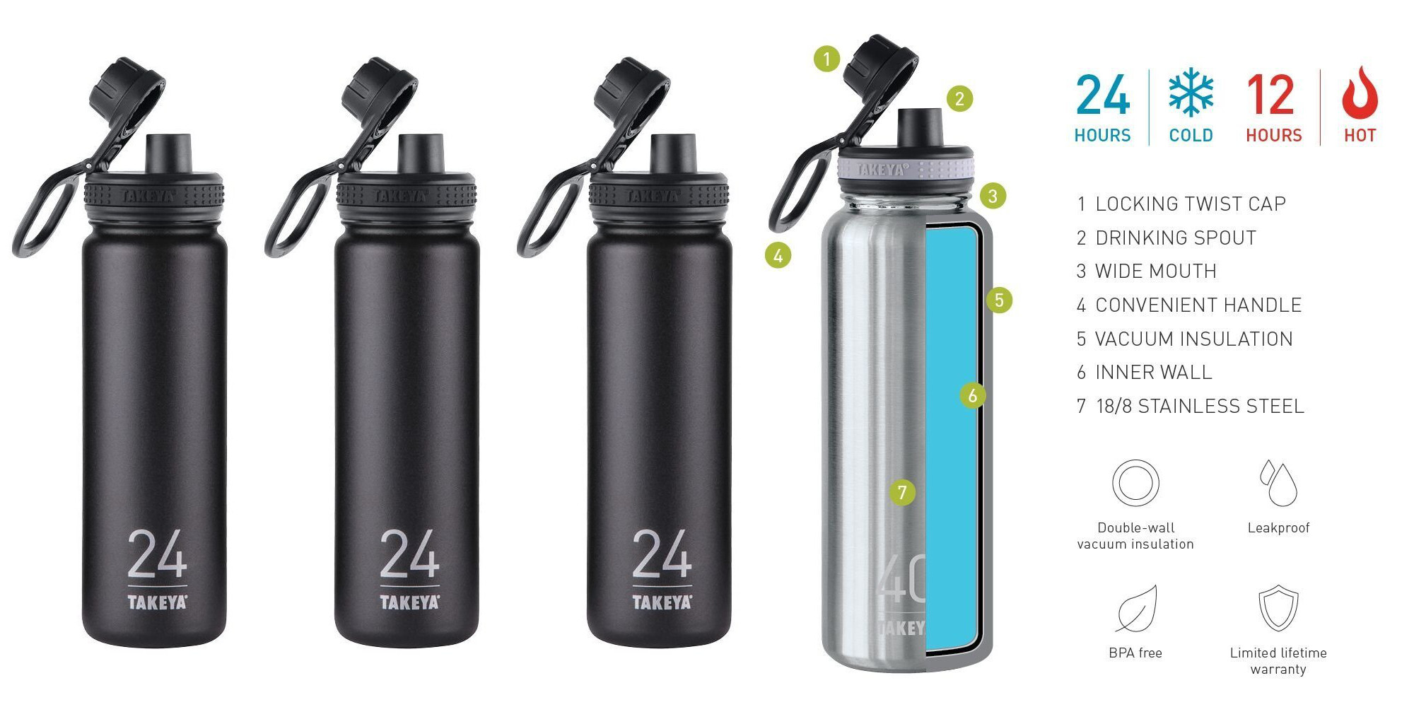 Takeya 24-oz Insulated Stainless Steel Water Bottle from $17 Prime ...