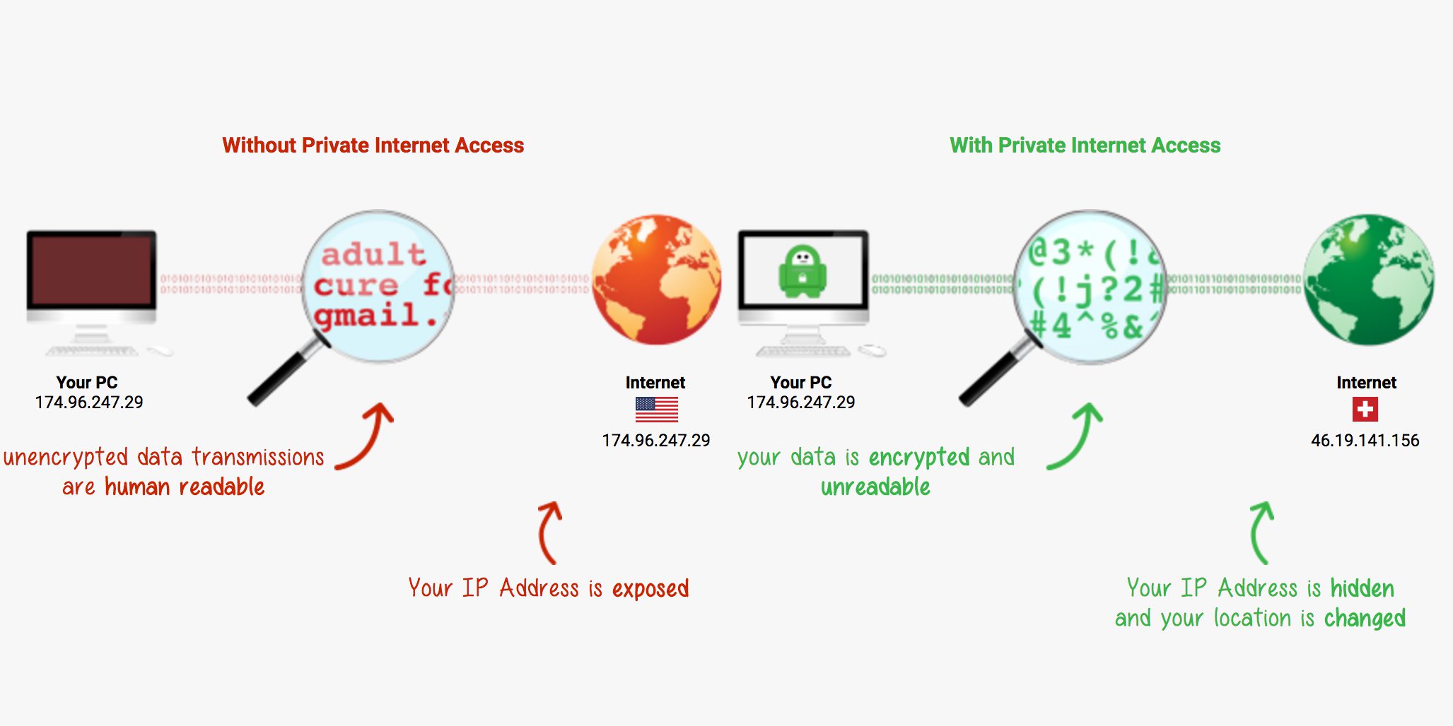 Internet activity. Pia VPN как найти. Internet access problems.