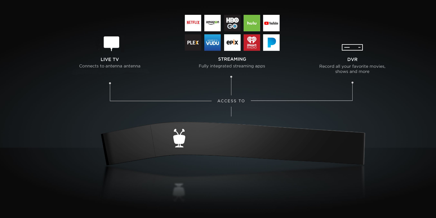 TiVo Bolt OTA for Antenna a cord cutter's dream?