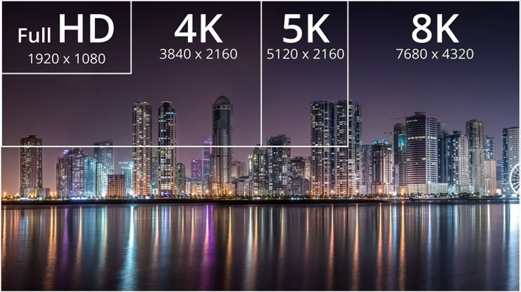 OLED vs LED vs QLED vs microLED explained - 9to5Toys