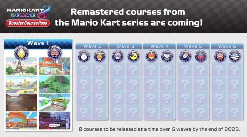 New Mario Kart courses wave schedule