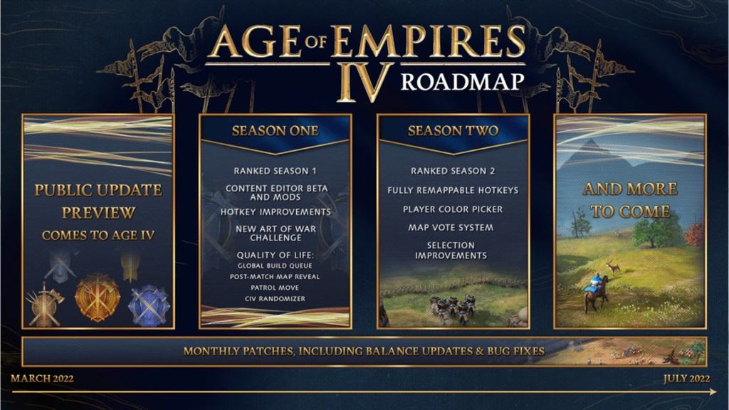 age of empires iv season one