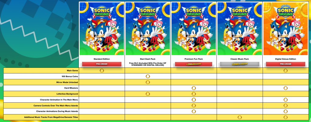 classic Sonic games-sonic Origins