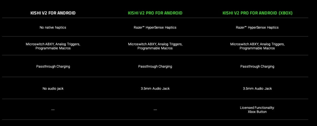 New Razer Kishi V2 Pro launches today