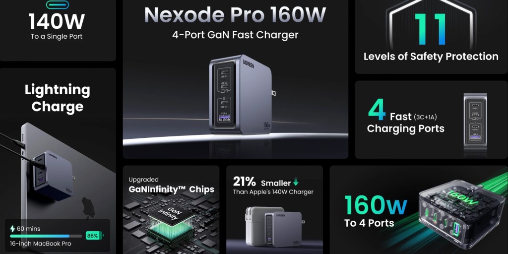 UGREEN Nexode Pro 160W Review: The Best Multi-Device Charger
