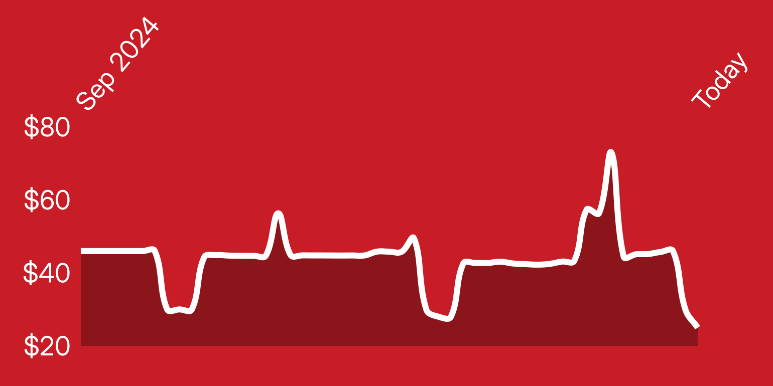 Stock up while this 44pack of Crest 3D Whitestrips is down to 25