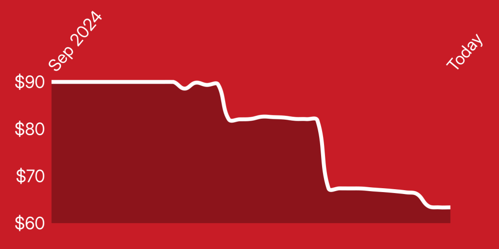 chart, line chart