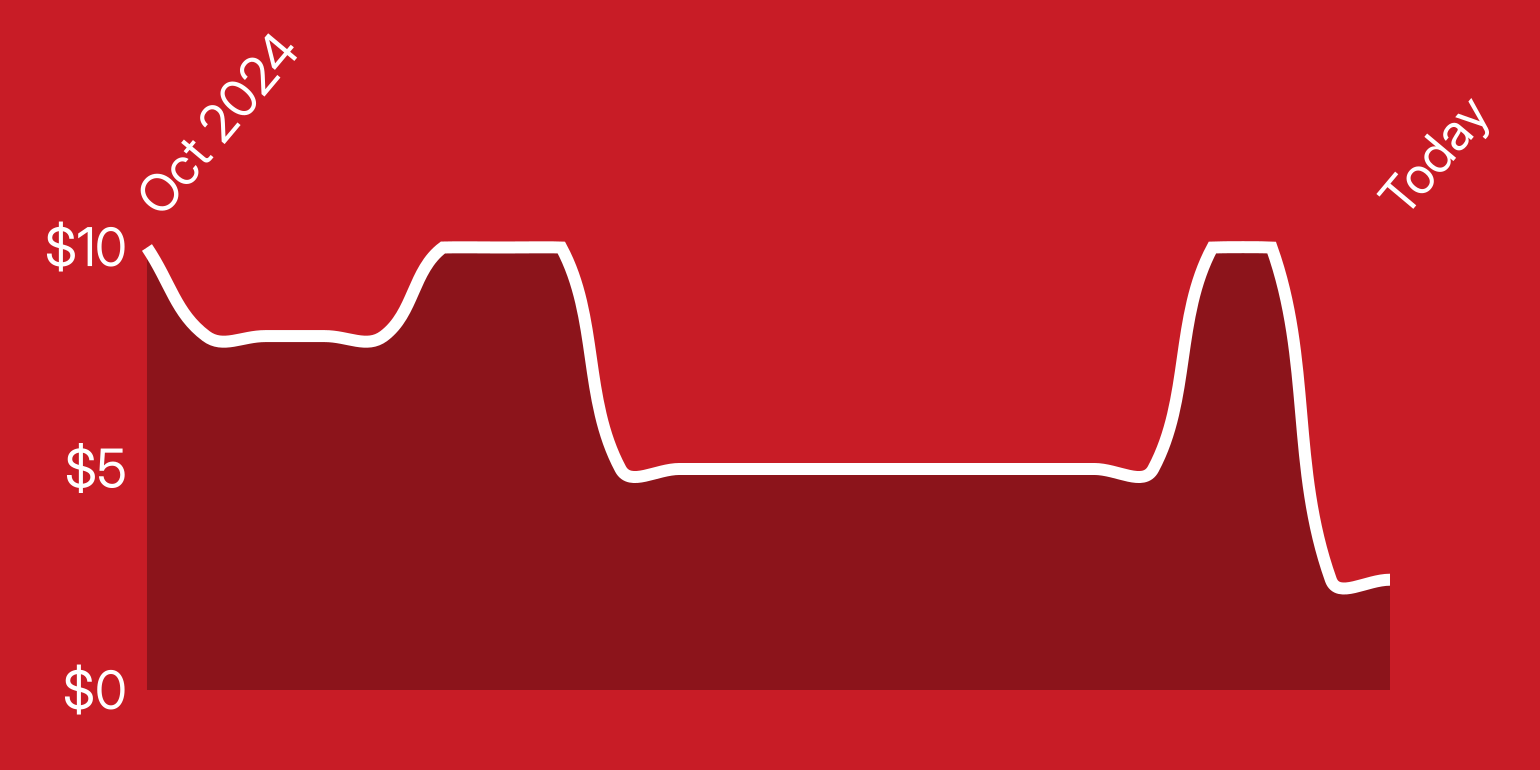 Native Union Curve AirTag Loop – Boîtier Support En Silicone