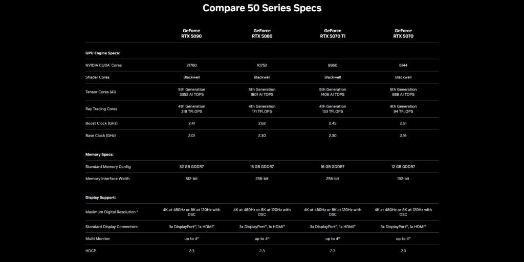 Image showing the specs comparison of NVIDIA RTX 50-series graphics cards.