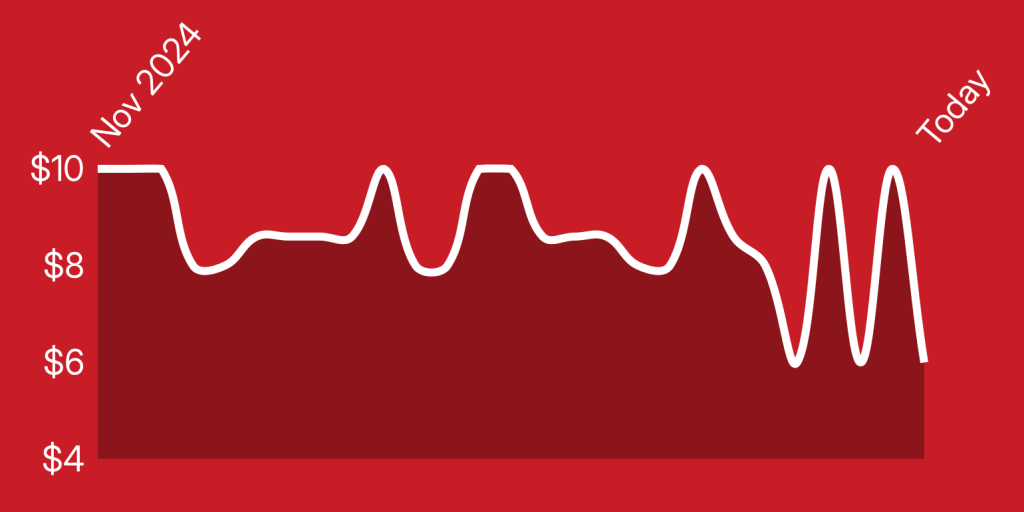 A white line on a red background