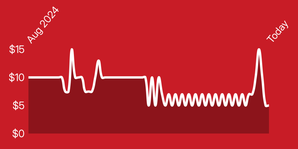 A white line on a red background