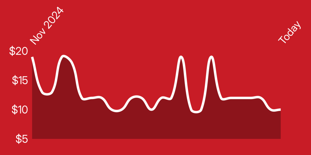 A white line on a red background