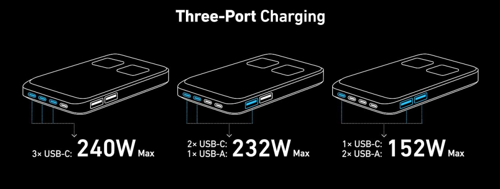 A diagram of a device