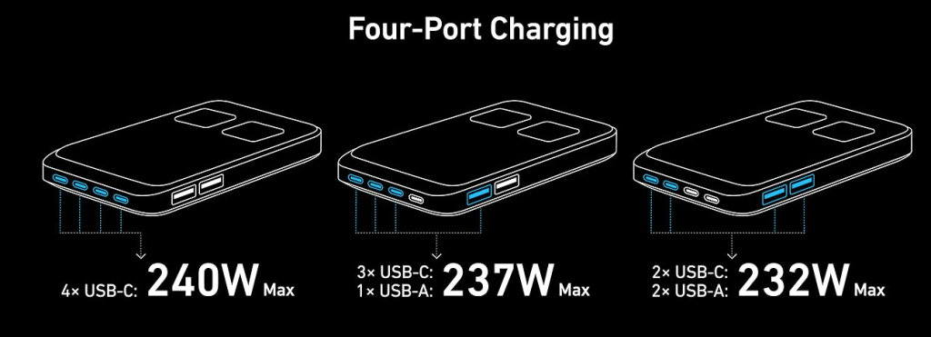 A diagram of a device