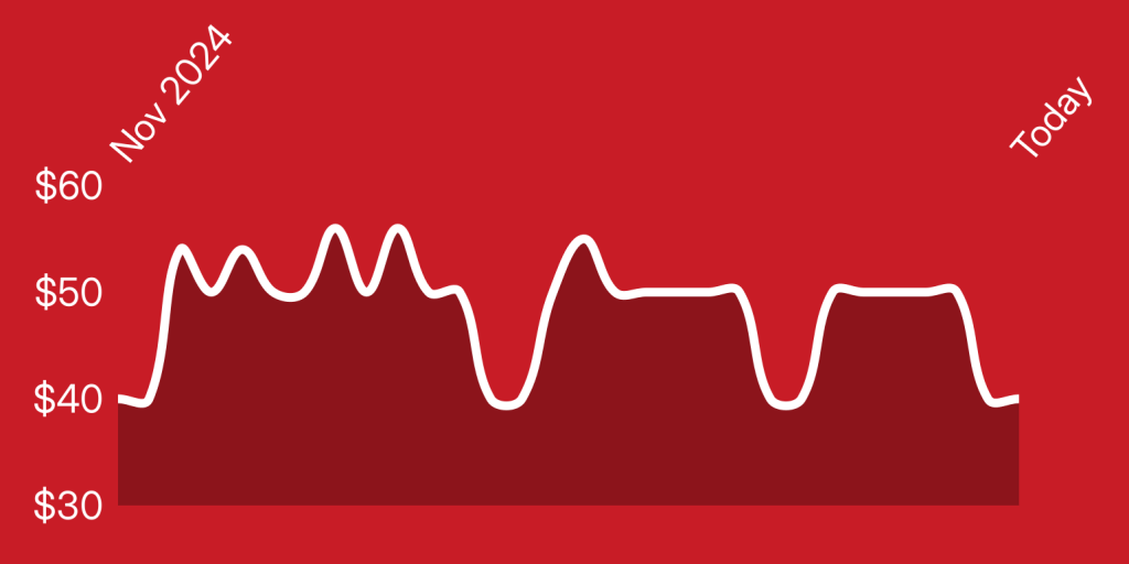 A white line on a red background