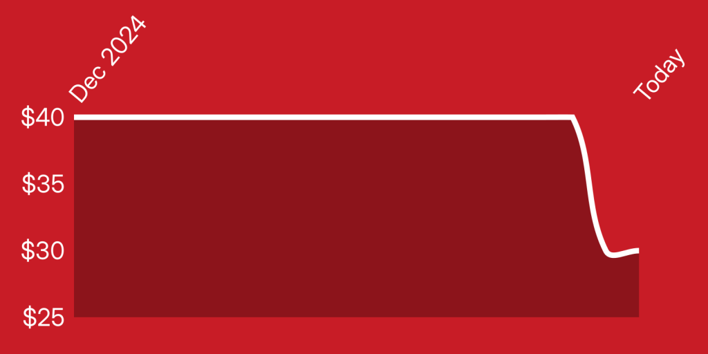 A red rectangle with white lines