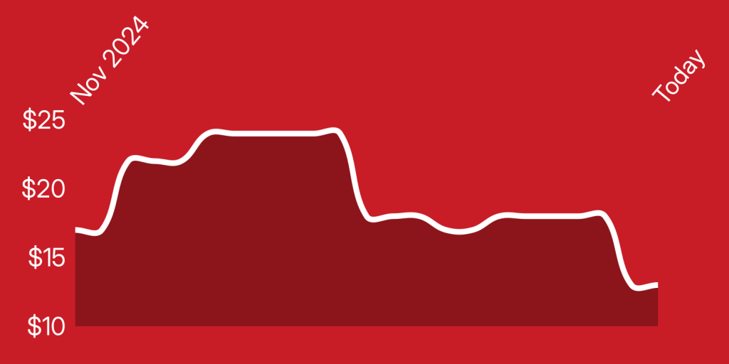 A line drawing of a line