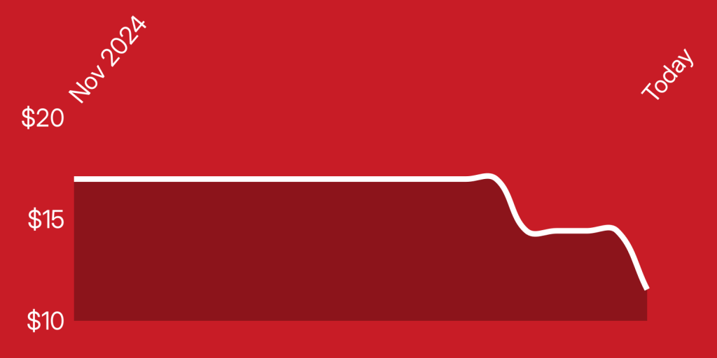 A white line on a red background