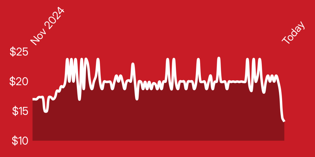 A red background with white lines