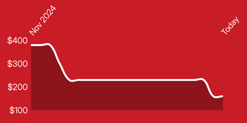 A red and white line