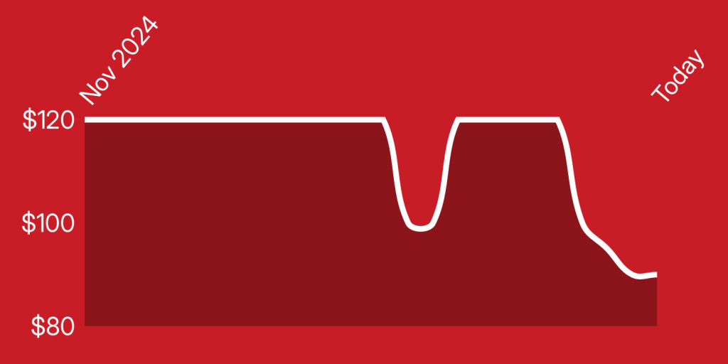 A red background with a white line