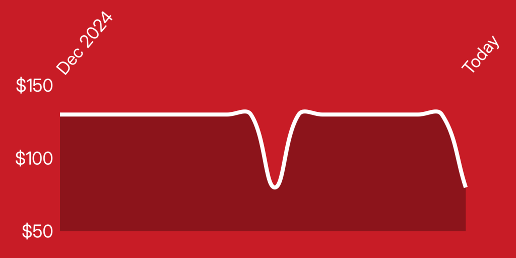 A white line on a red background