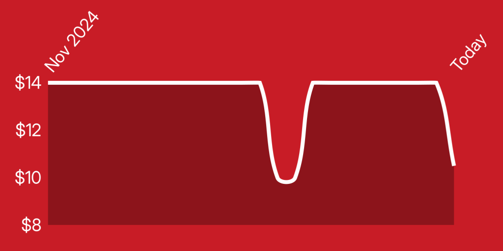 A red background with a line drawn on it