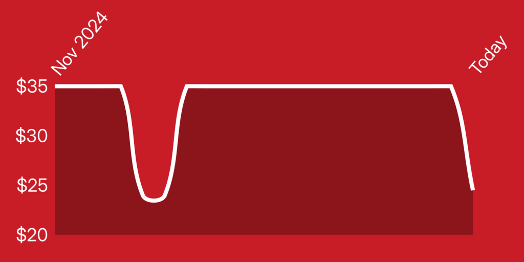 A red background with a white line