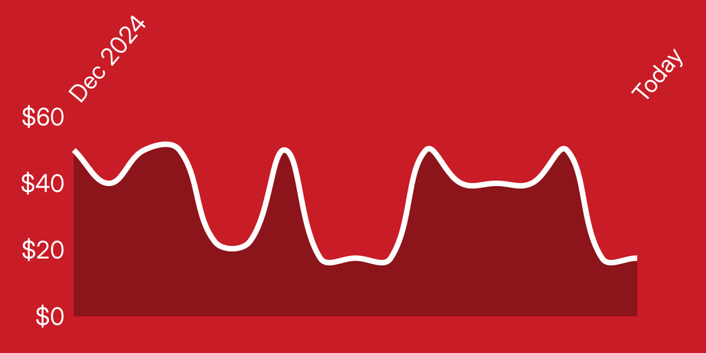 A white line on a red background