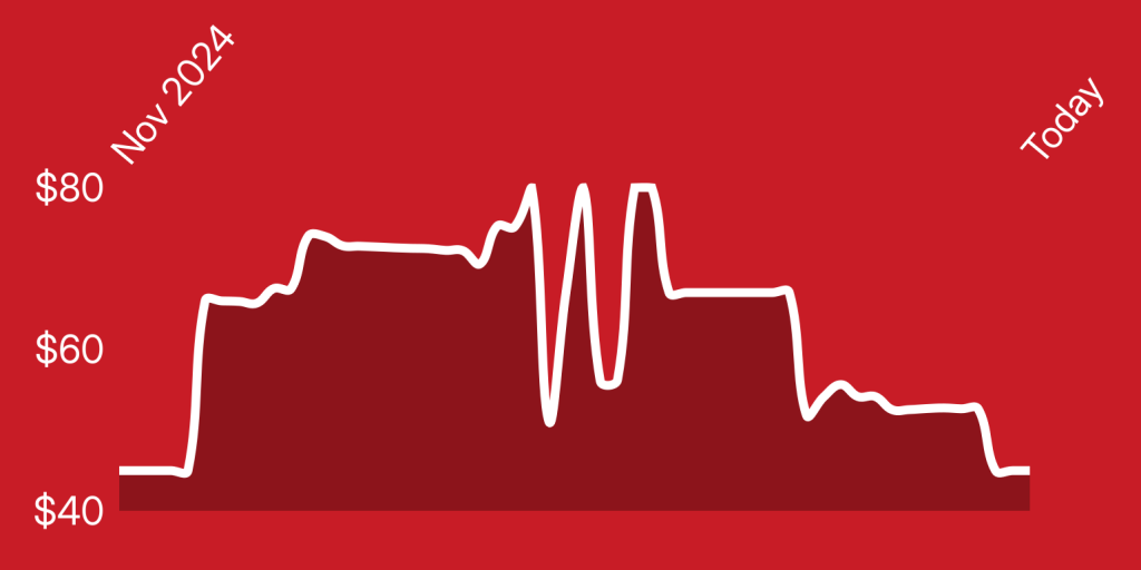 A white line on a red background