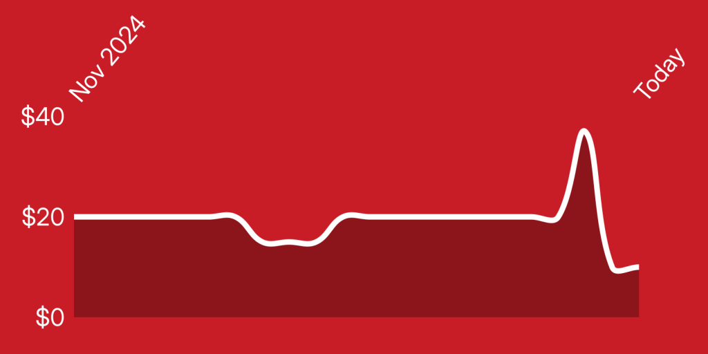 A red background with a white line