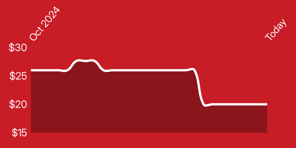 A red background with a white line