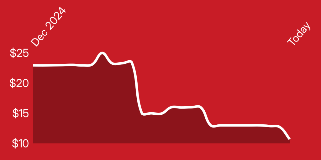 A line drawing of a graph
