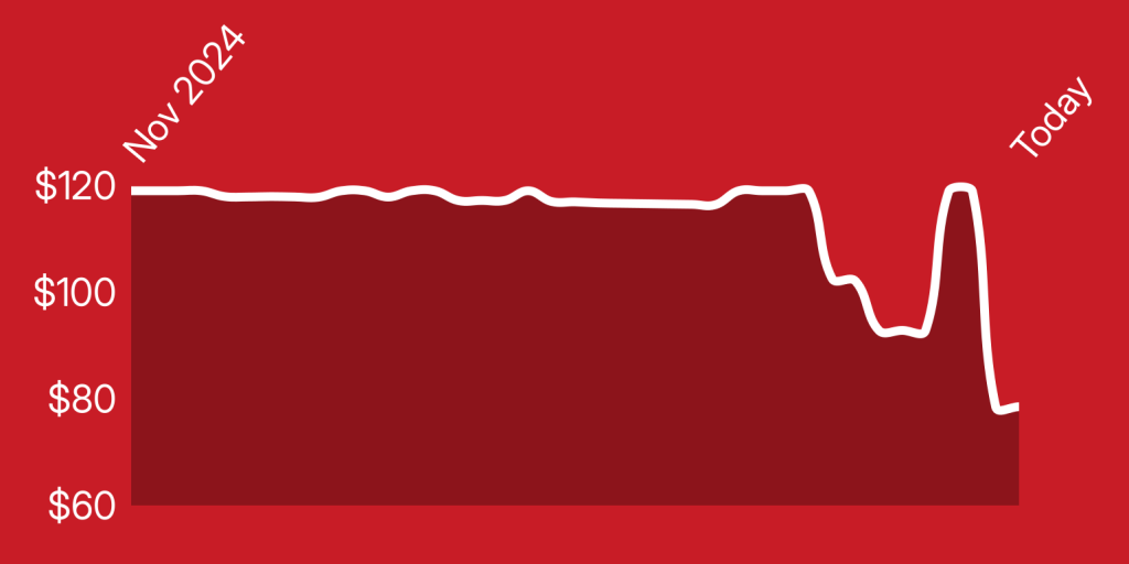 A line drawing of a heart rate