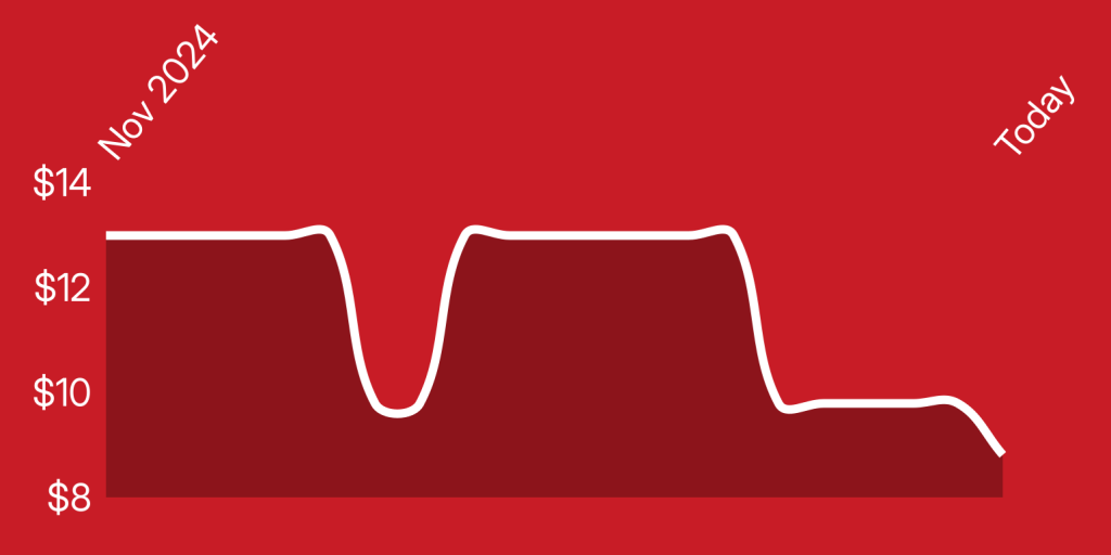 A line drawn on a red background