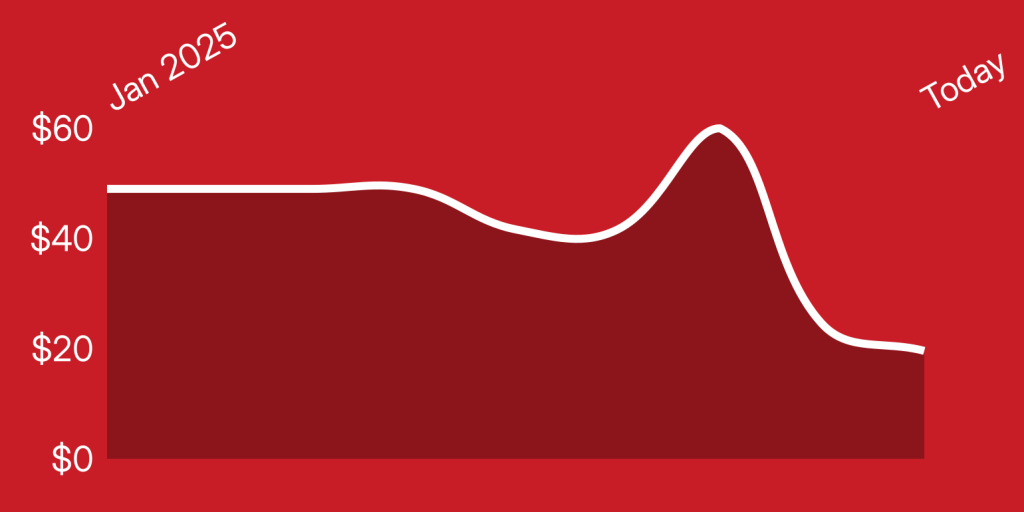 A red and white graph