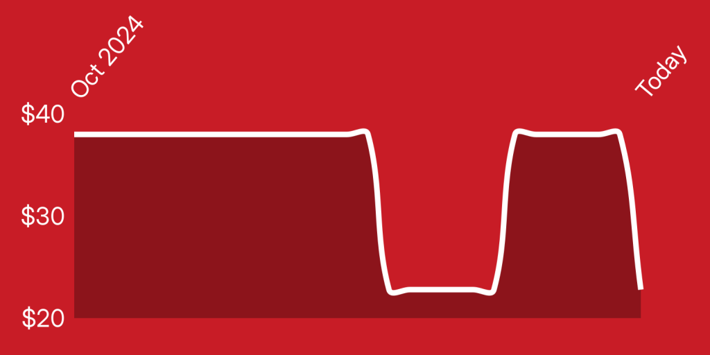 A red background with a white line