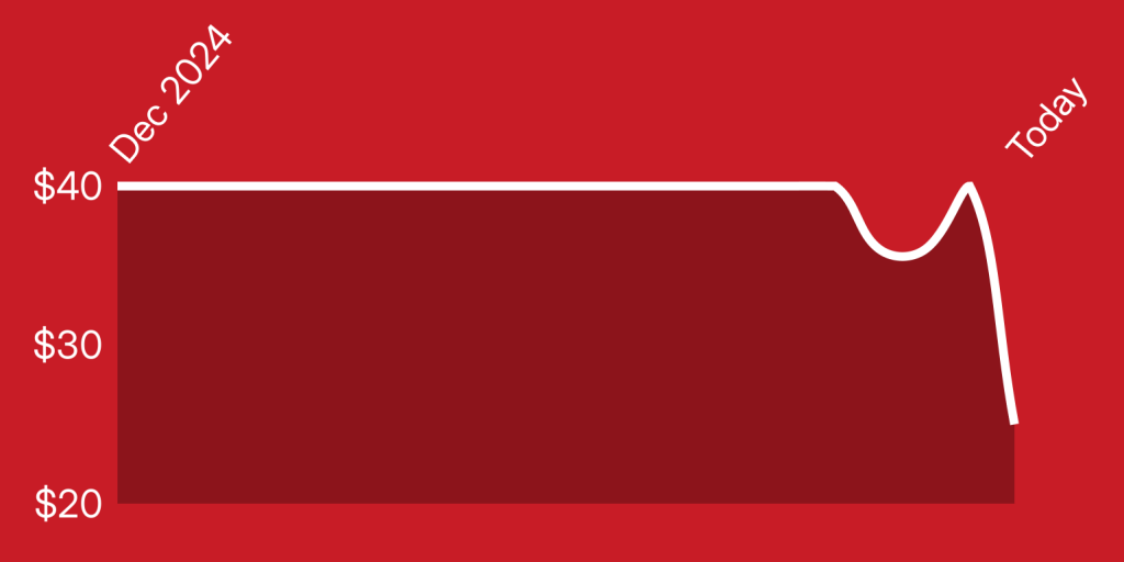 A red rectangular object with white lines