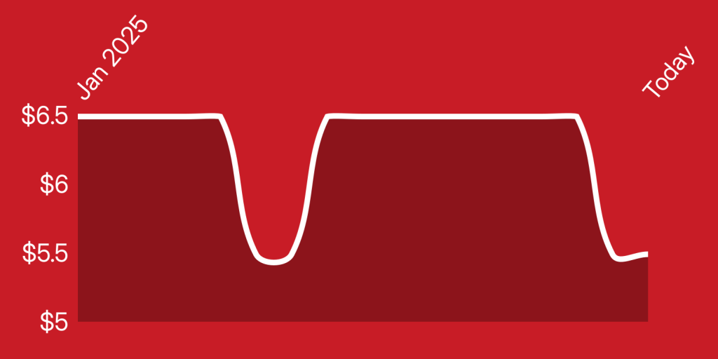 A red background with a line drawn on it