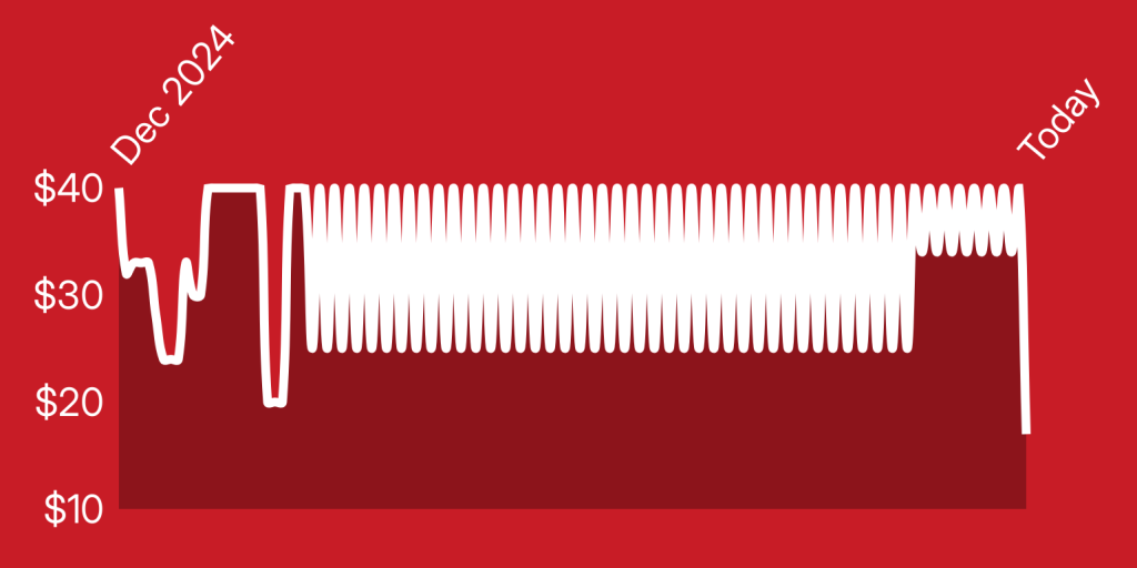 A white line on a red background